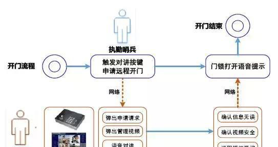 “科技強勤，智慧磐石”