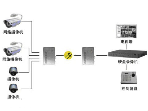 什么是模擬量光端機(jī)？