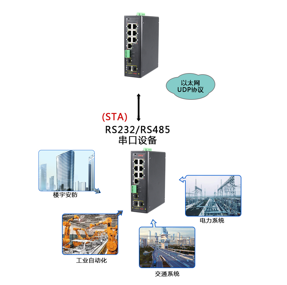 什么是集成串口服務(wù)器POE交換機(jī)？