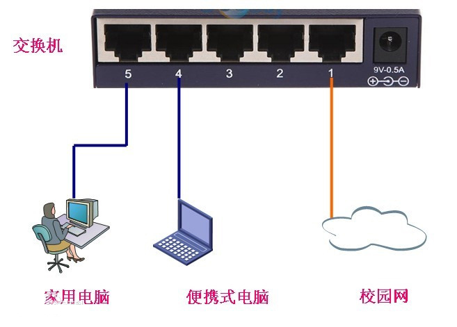 什么是路由器交換機？