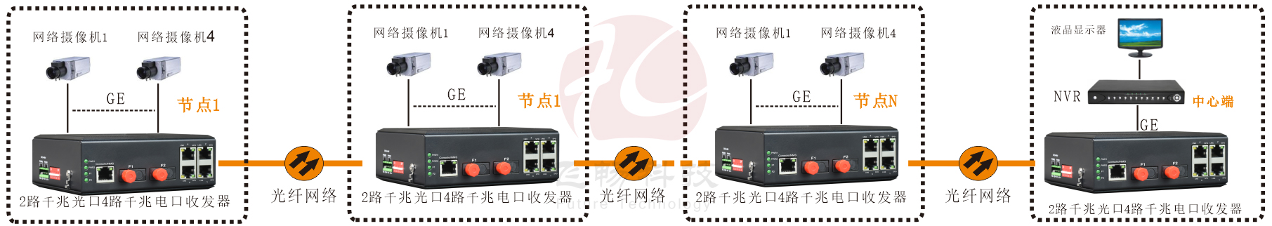工業(yè)軌式 千兆2光4電  級聯型(固定光模塊)交換機