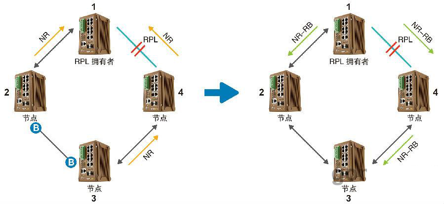 什么是ERPS？ERPS有什么作用？
