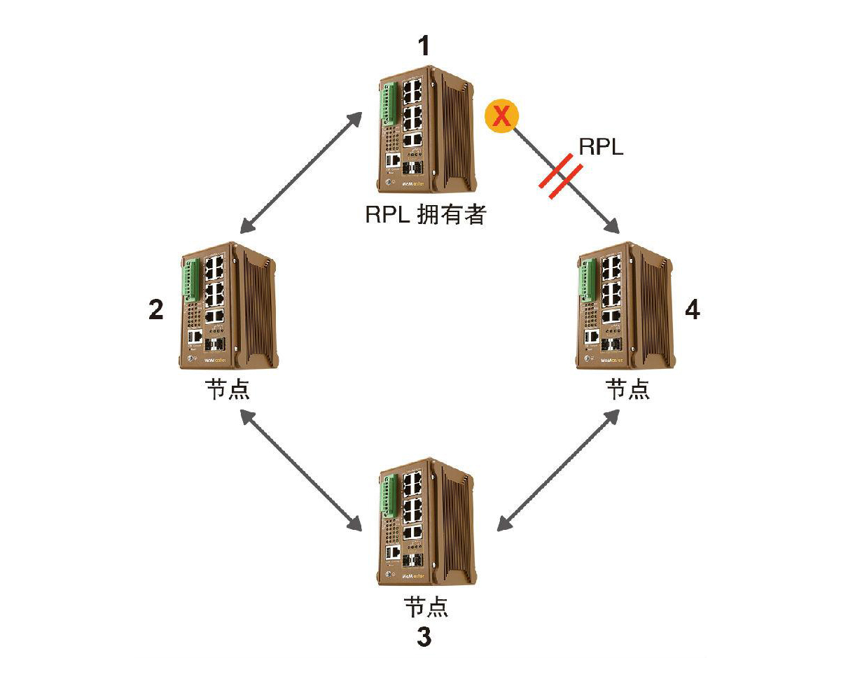 什么是ERPS？ERPS有什么作用？