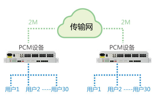 PCM設(shè)備能在公網(wǎng)使用嗎？