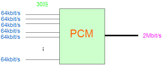 PCM設(shè)備是做什么的？