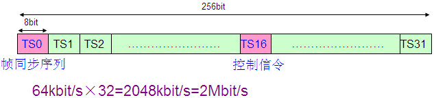 PCM設(shè)備是做什么的？