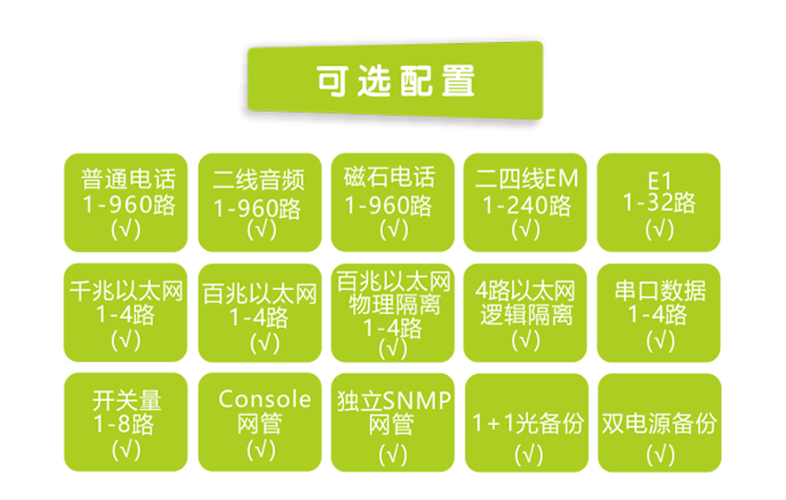 飛暢科技-960路電話(huà)光端機(jī)（8U 19英寸，SFP 1+1光備份）