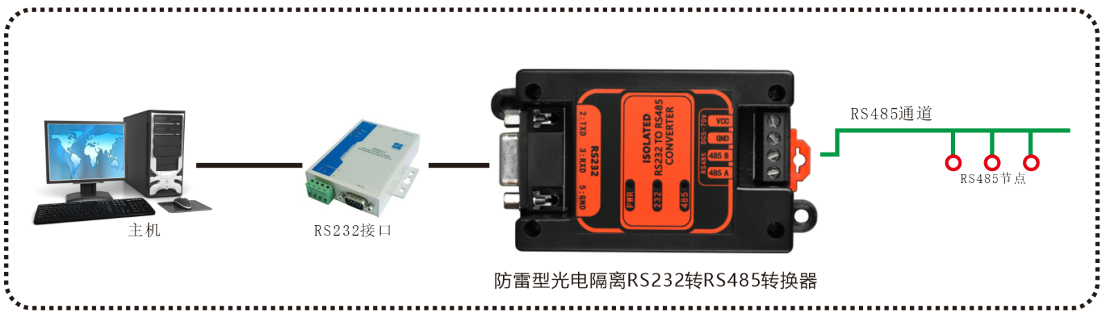 RS232轉(zhuǎn)RS485